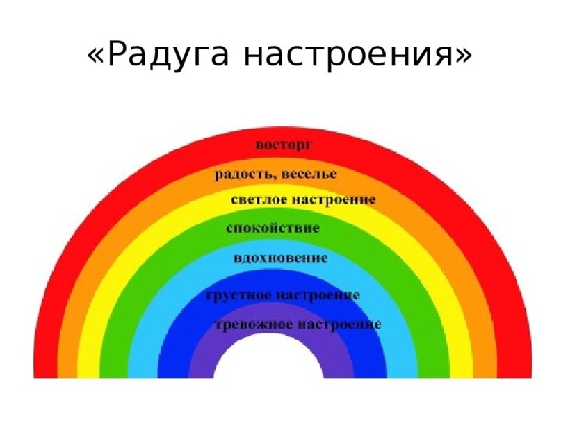 Радуга настроения.