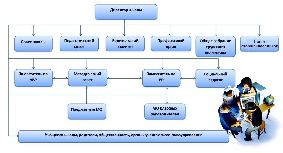 Изображения.